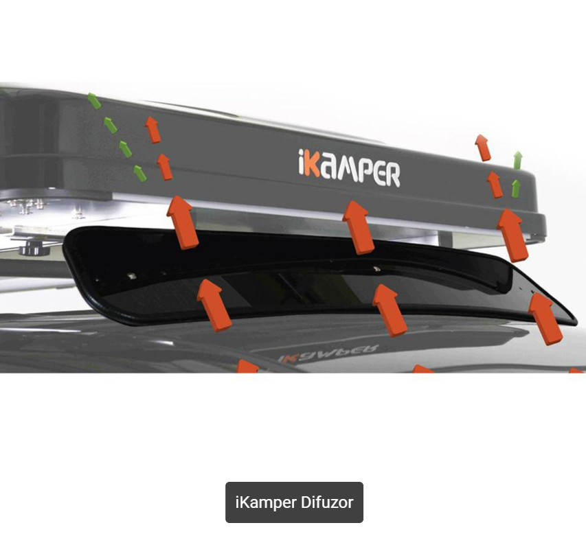 iKamper Difuzor